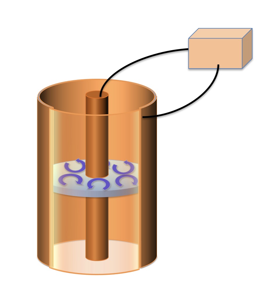 Figure 10