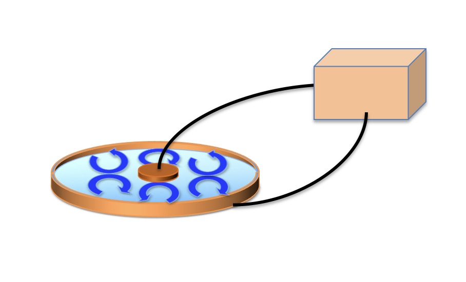 Figure 11