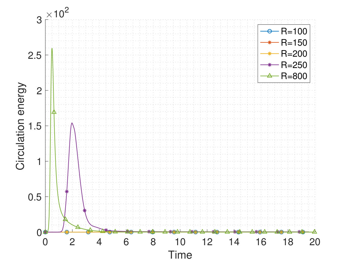 Figure 13