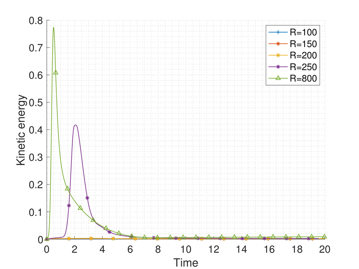 Figure 14