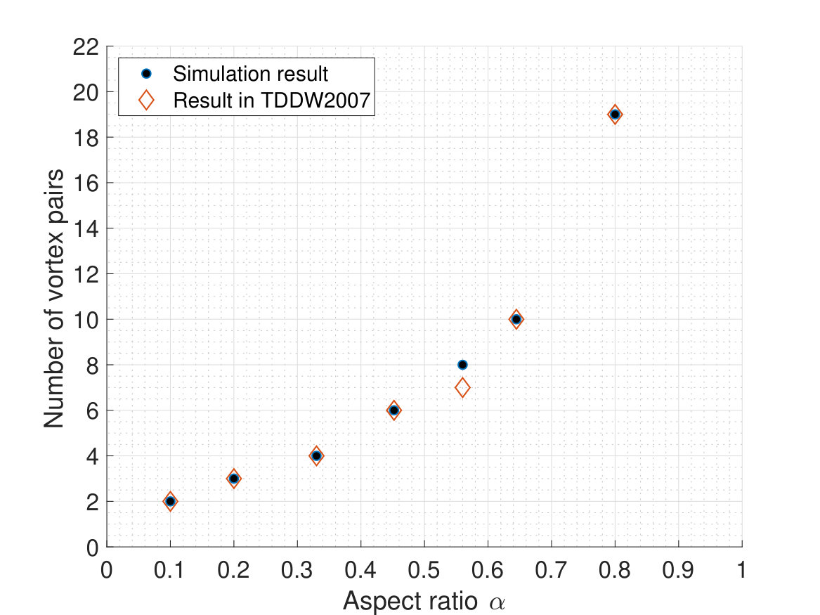 Figure 16