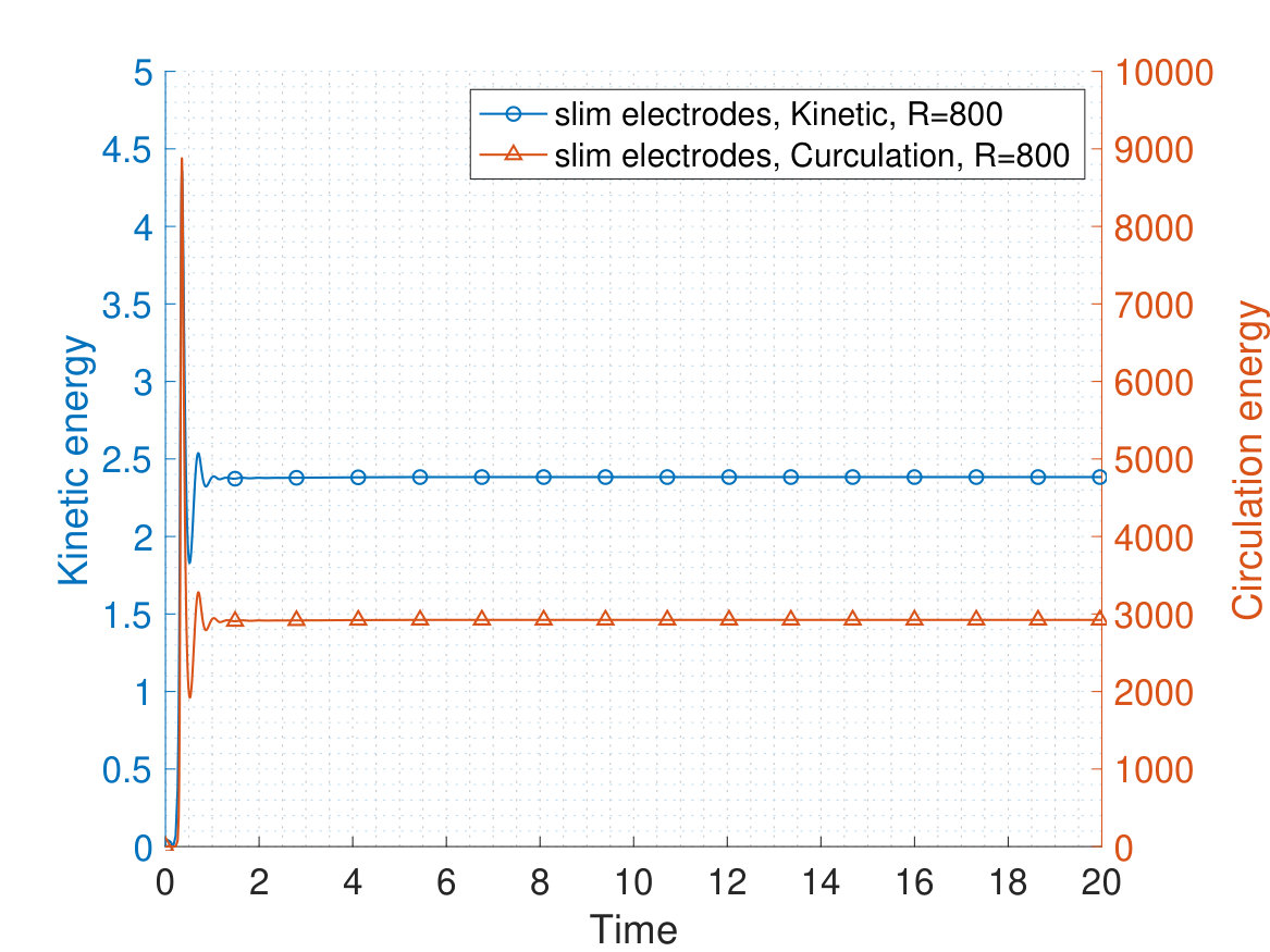 Figure 17