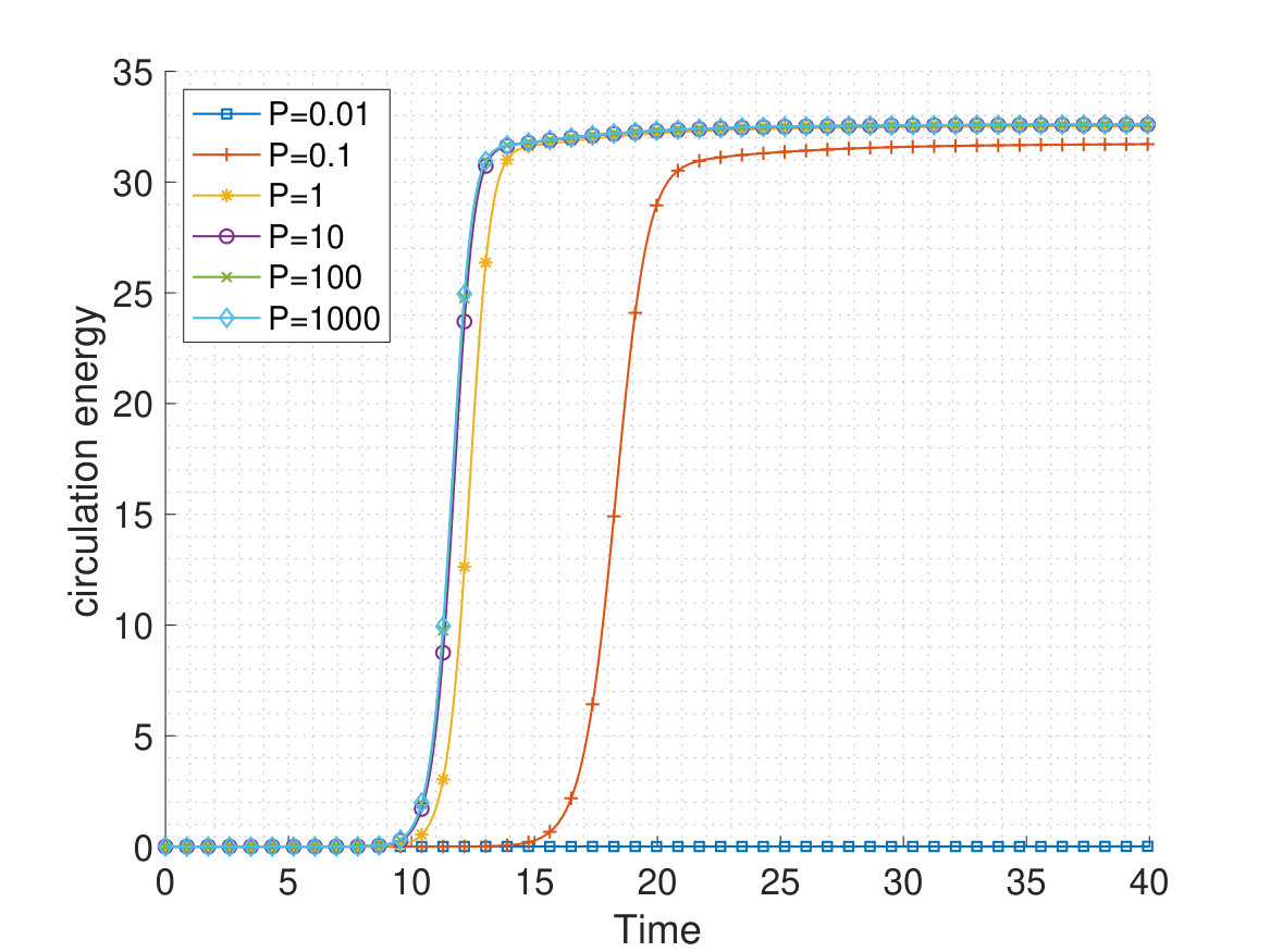Figure 22