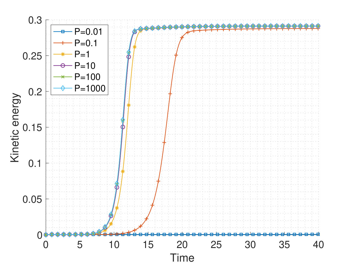 Figure 23