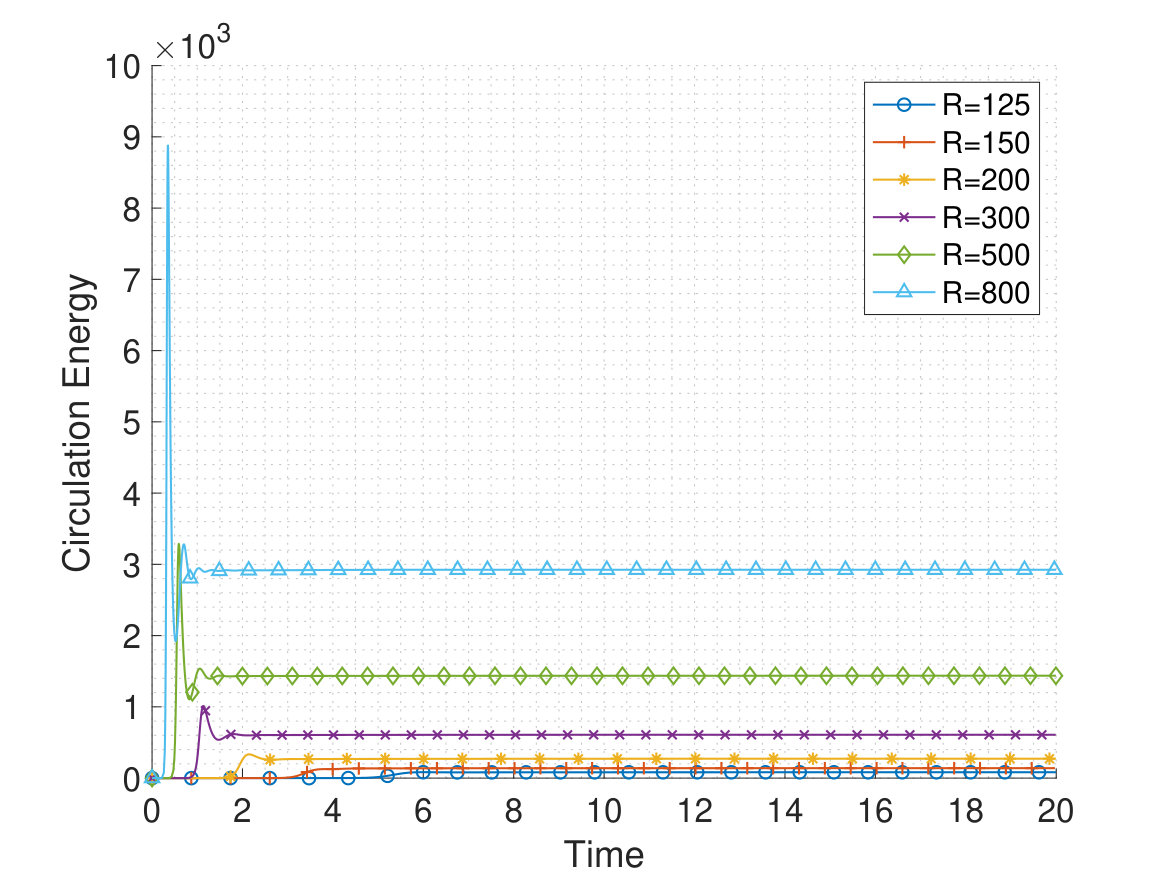 Figure 24