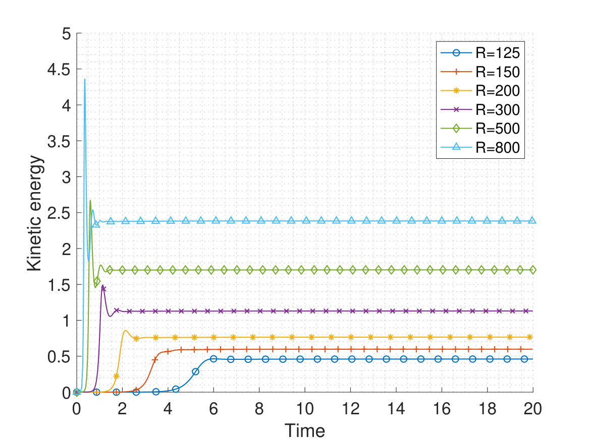 Figure 25