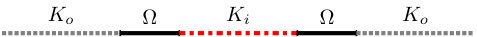 Figure 30