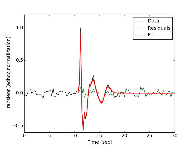 Figure 9