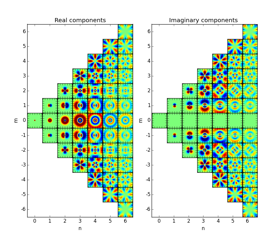 Figure 10