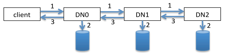 Figure 15