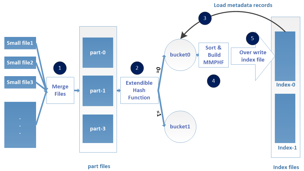 Figure 17