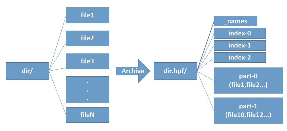 Figure 19