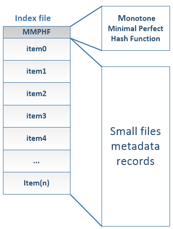Figure 20