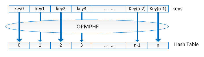 Figure 21