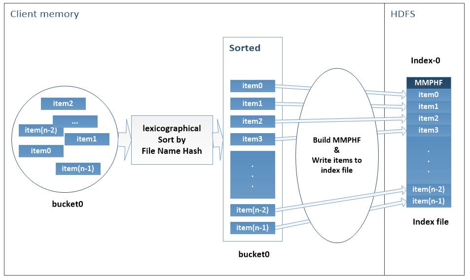 Figure 22