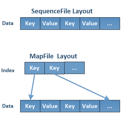 Figure 23