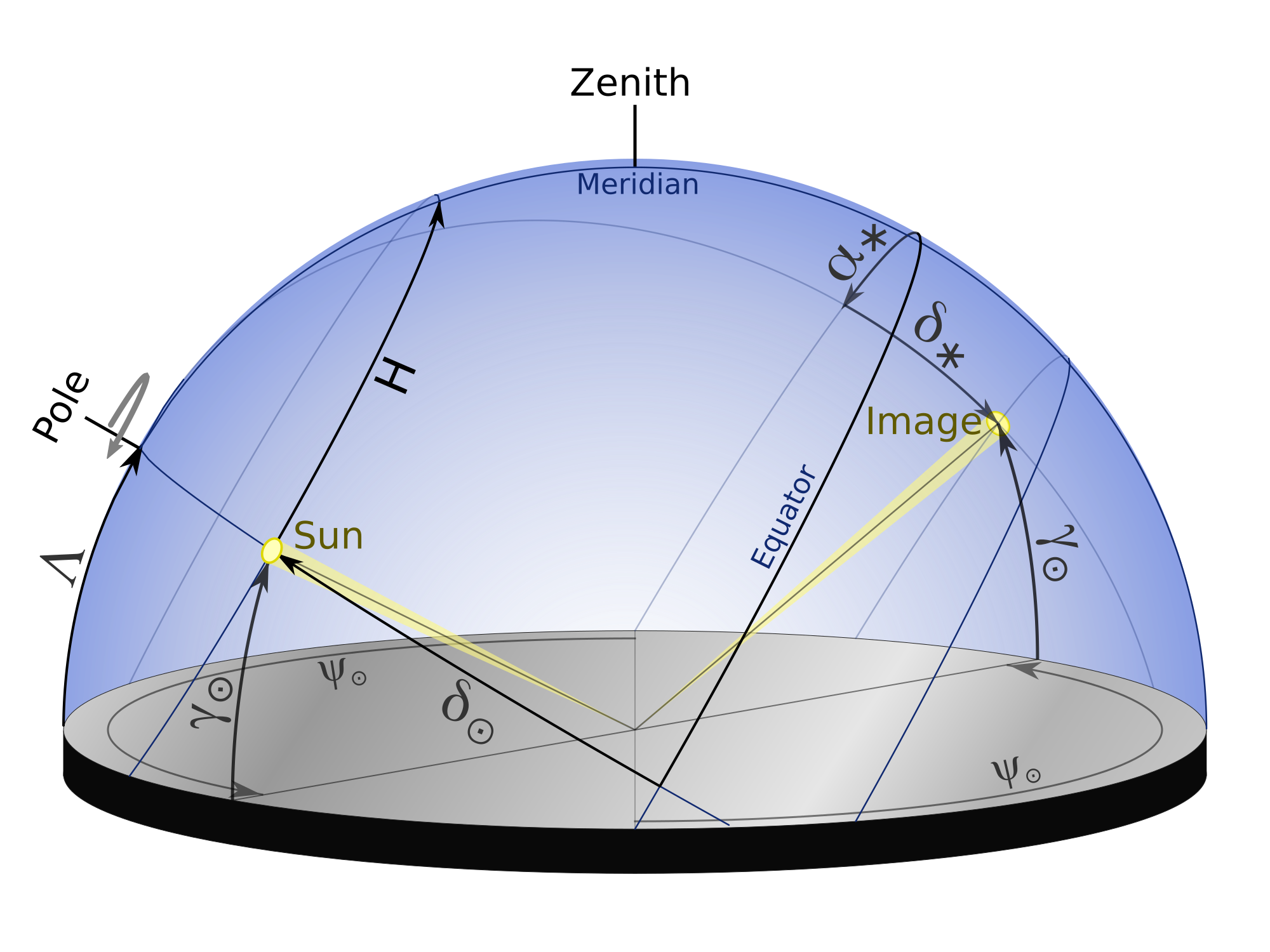 Figure 8