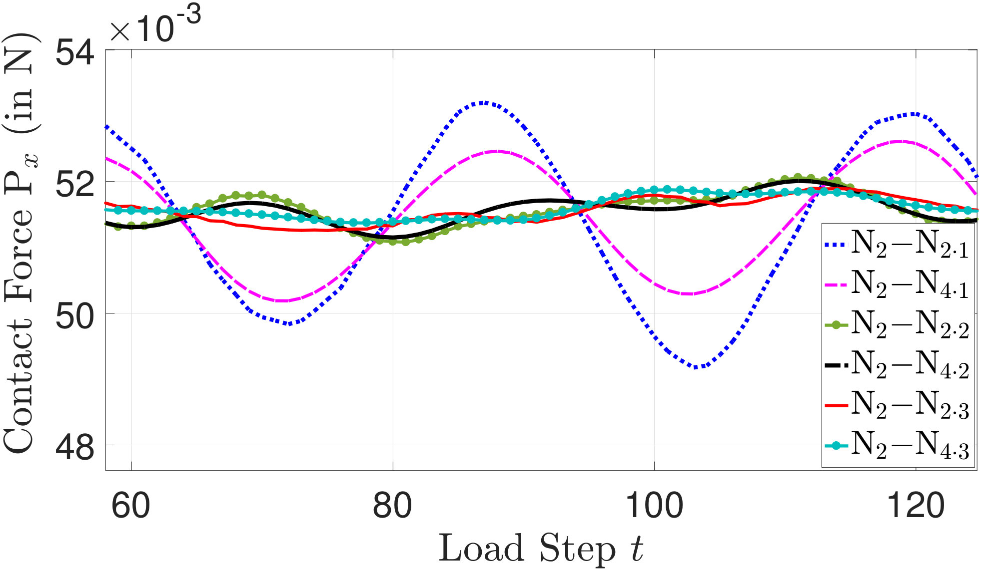 Figure 10