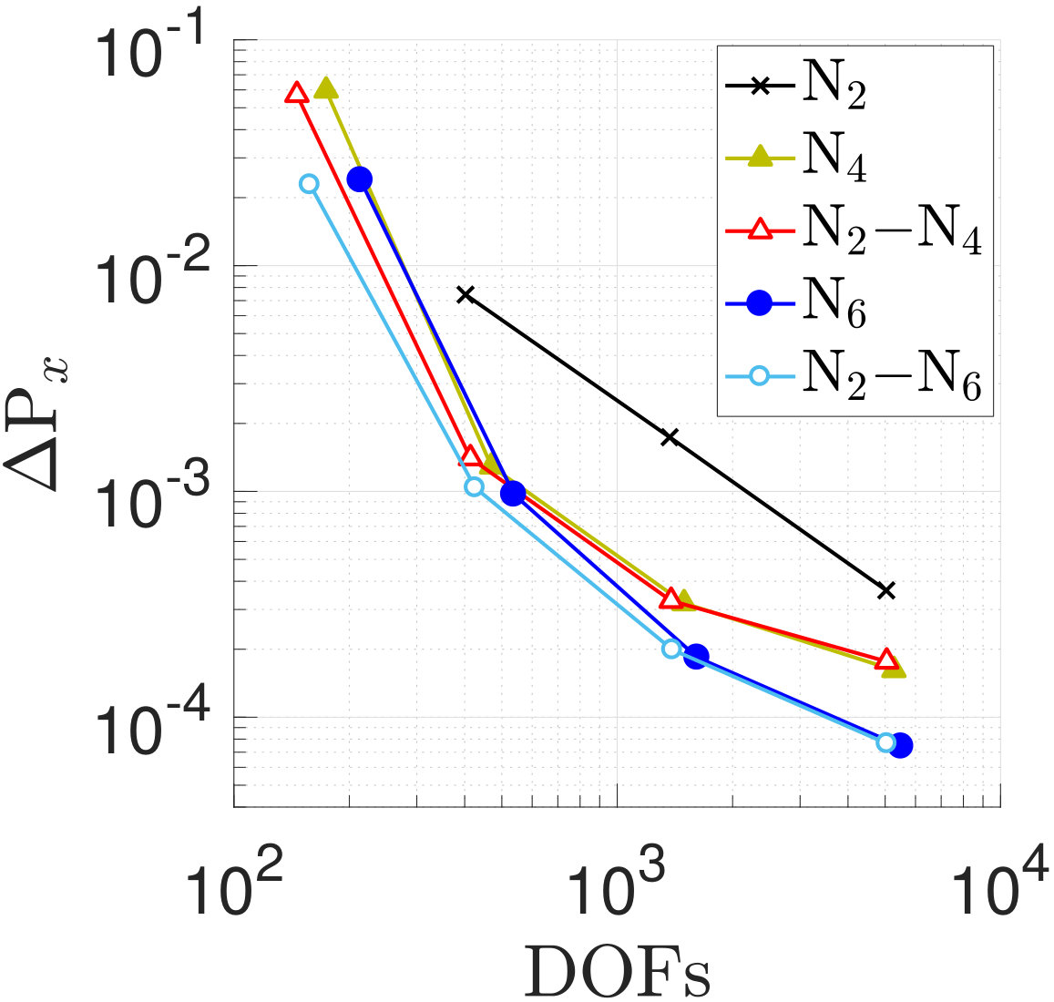 Figure 15