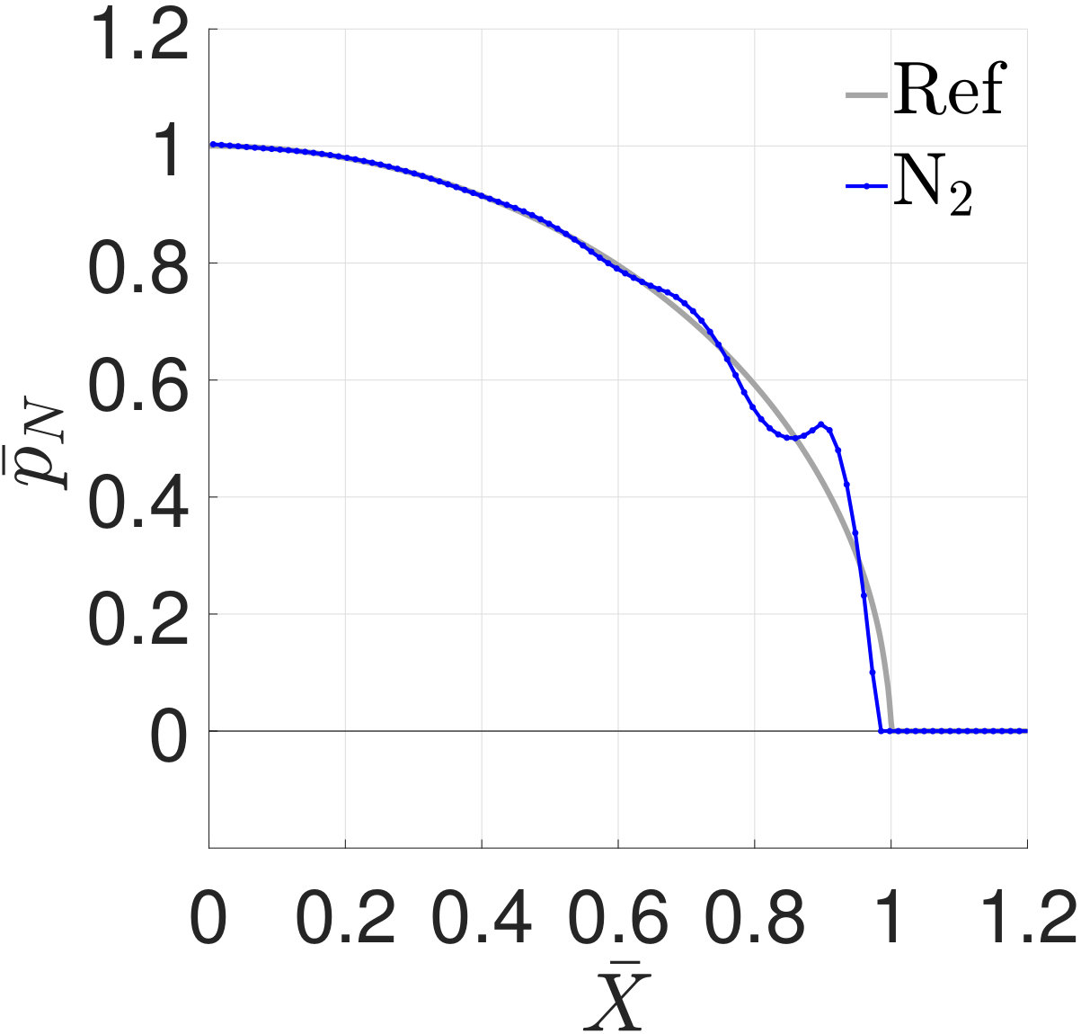 Figure 18