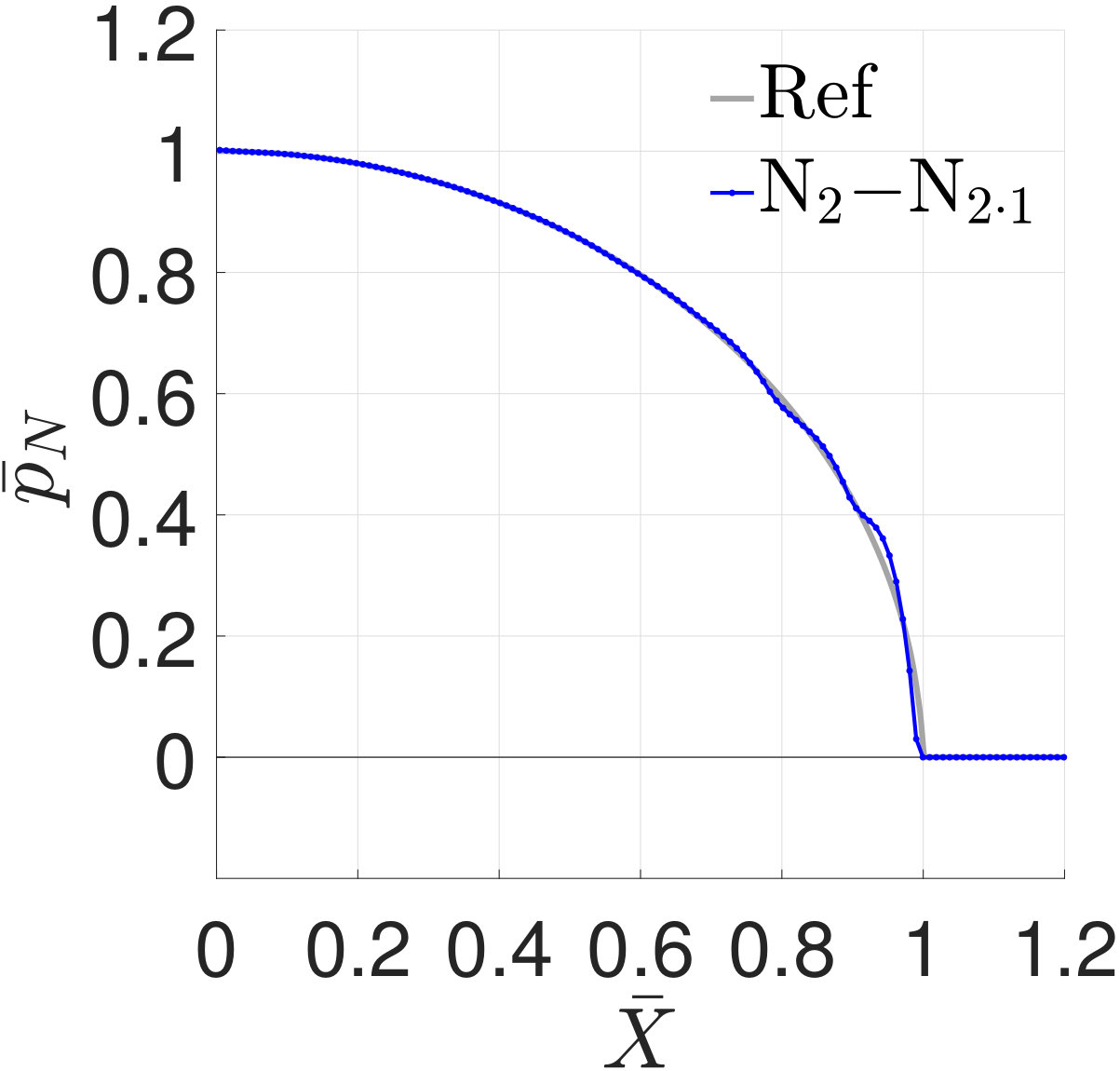 Figure 18