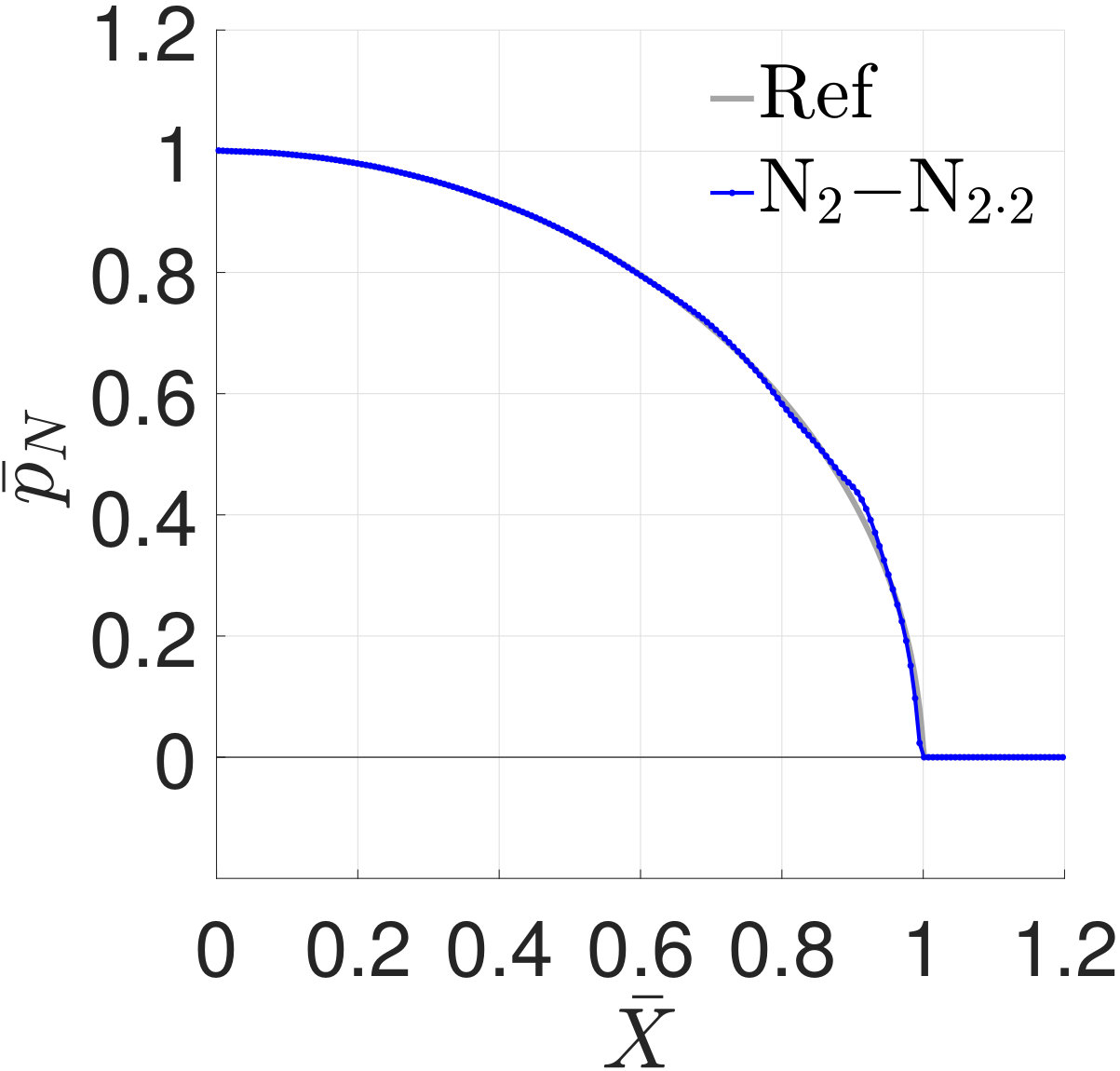 Figure 18