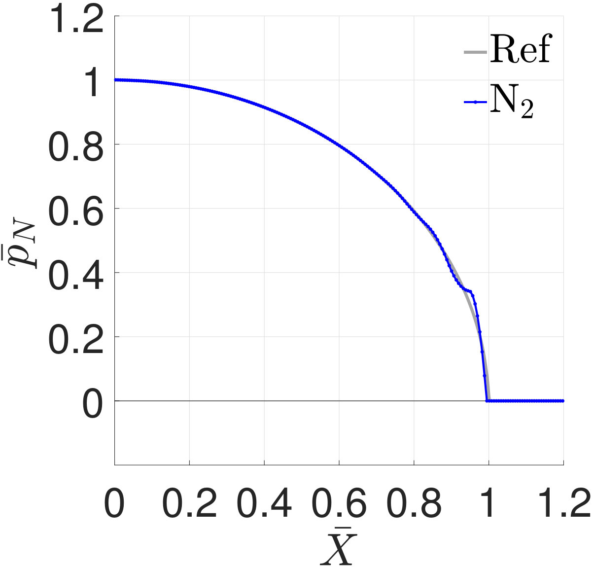 Figure 18