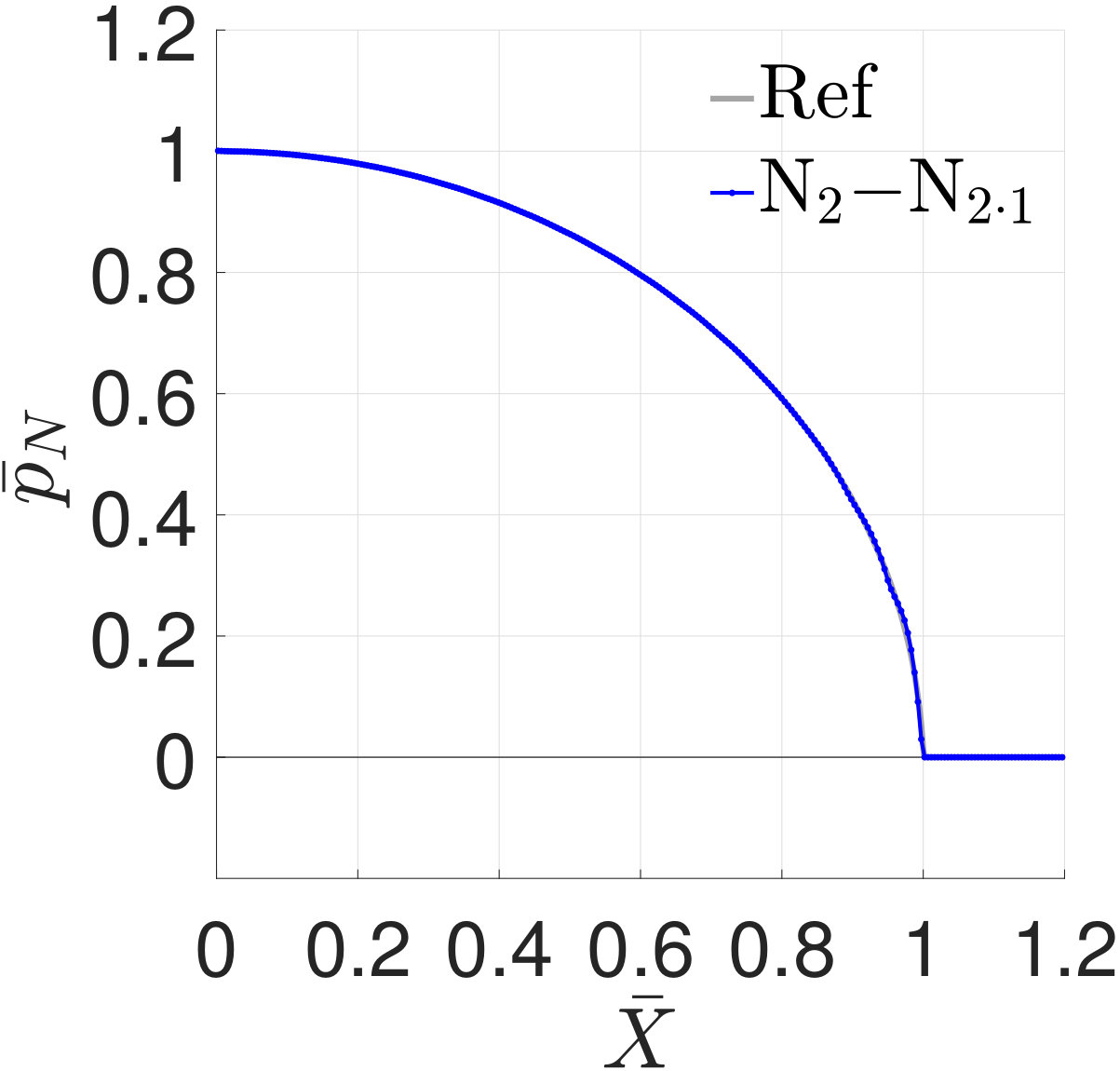 Figure 18