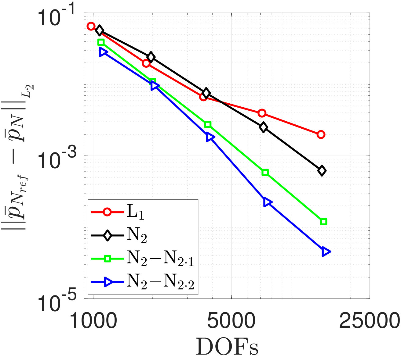 Figure 19