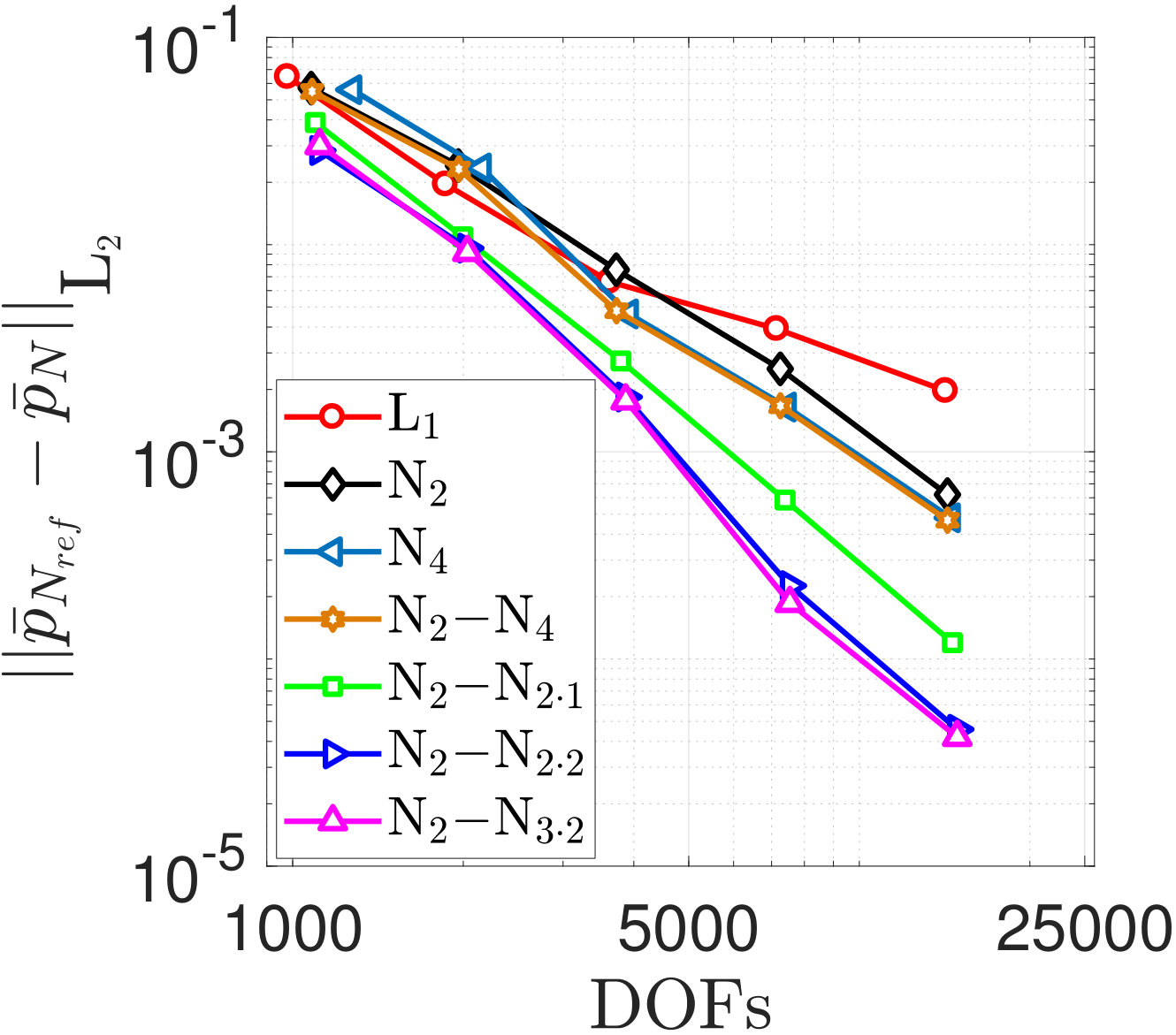 Figure 20