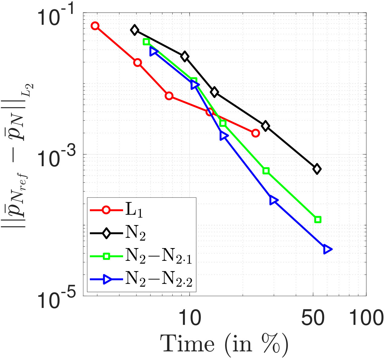 Figure 21