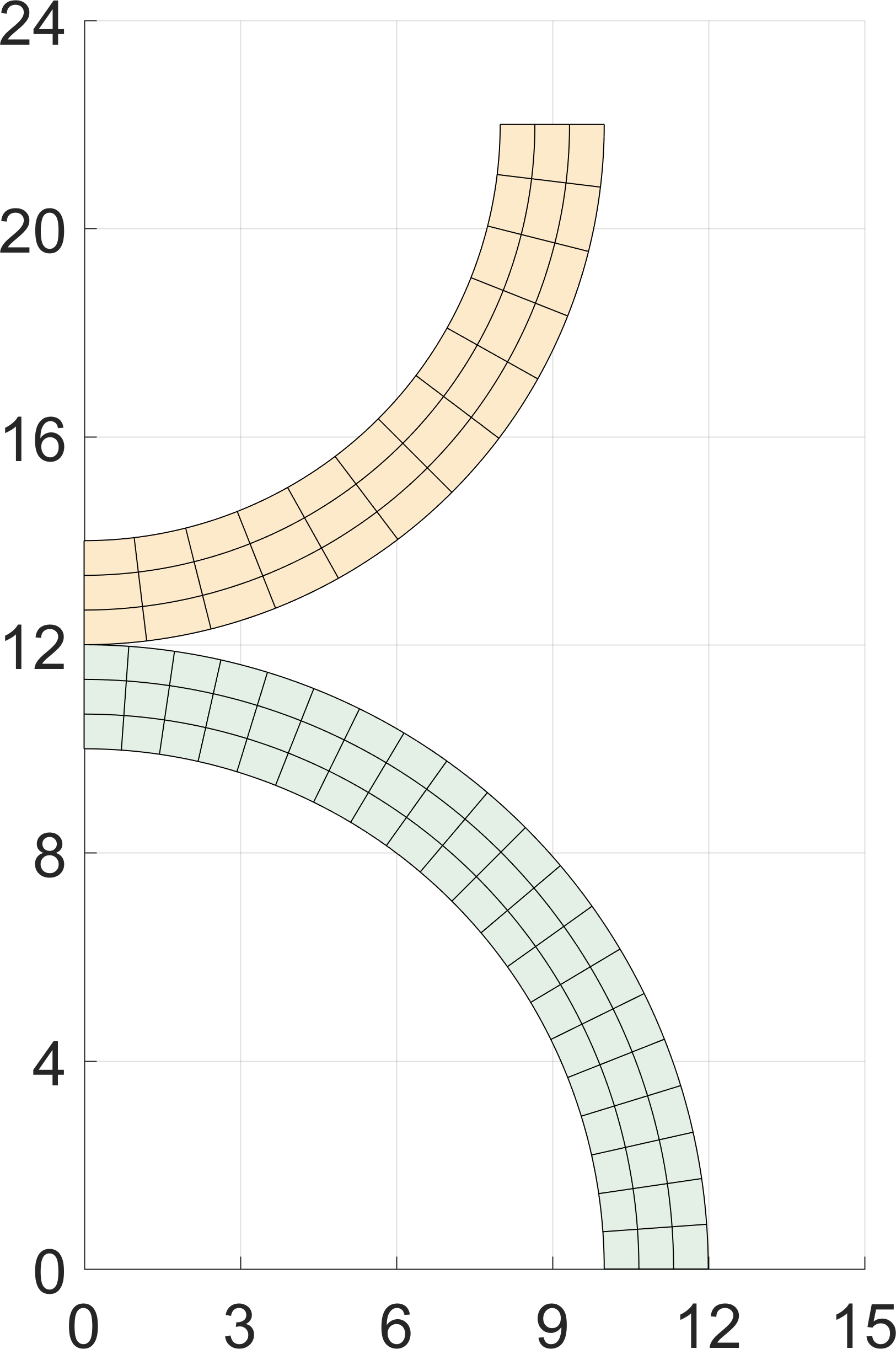 Figure 23