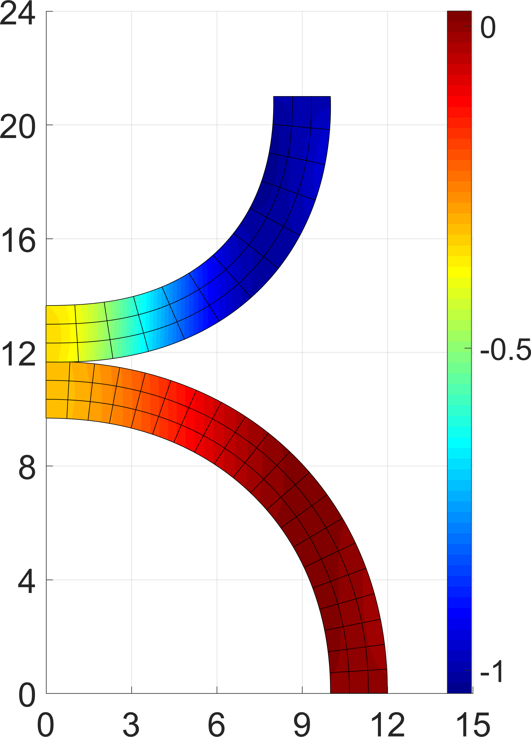 Figure 23