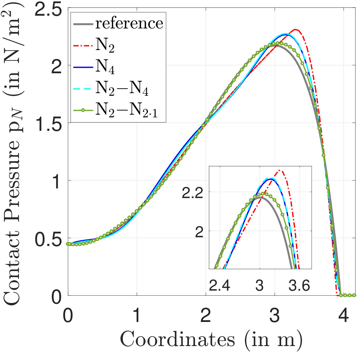 Figure 24