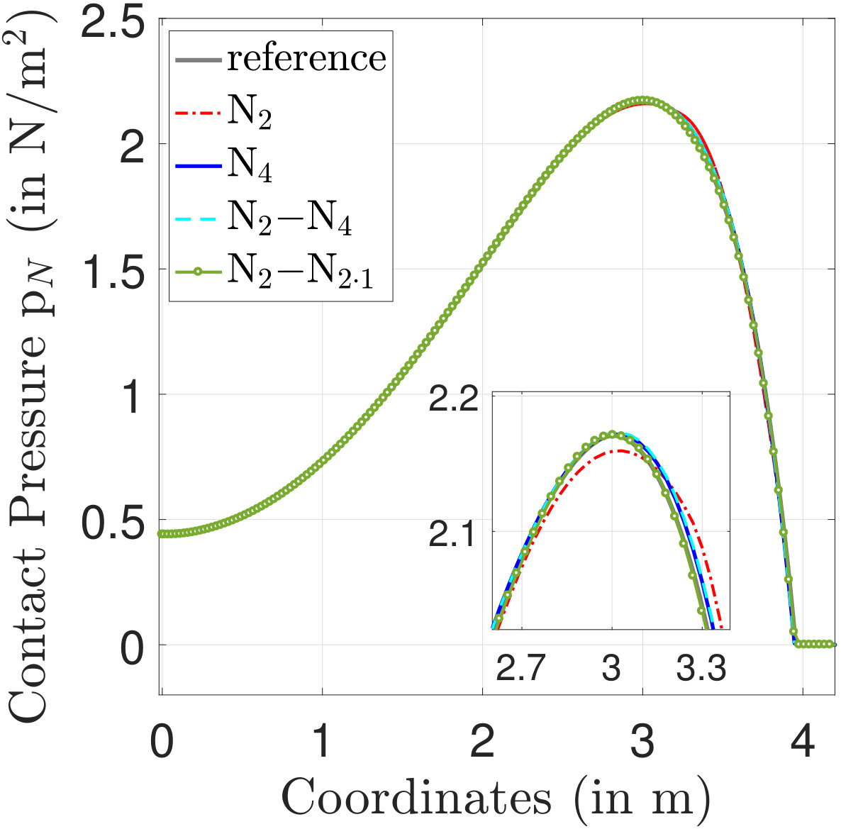 Figure 24