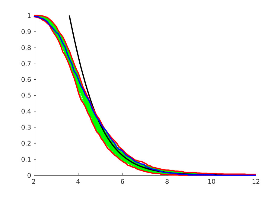 Figure 24