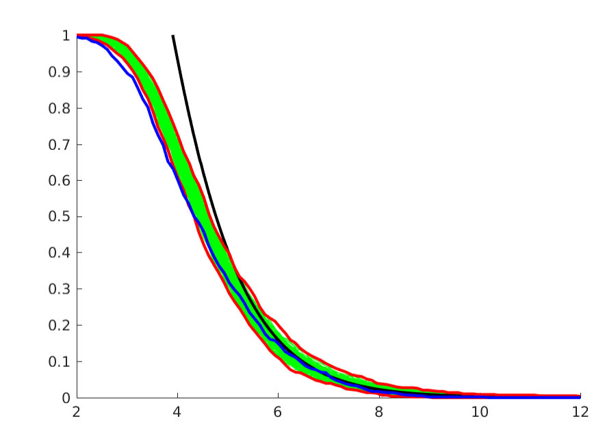 Figure 25