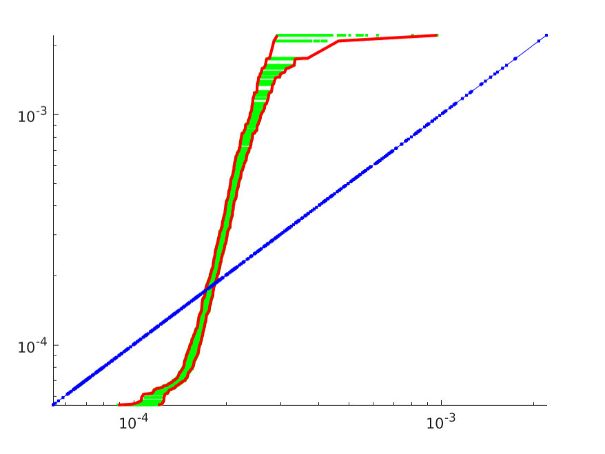 Figure 26