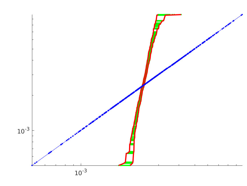 Figure 27