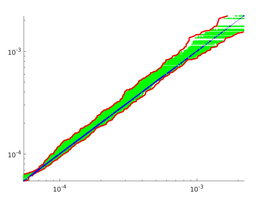 Figure 28