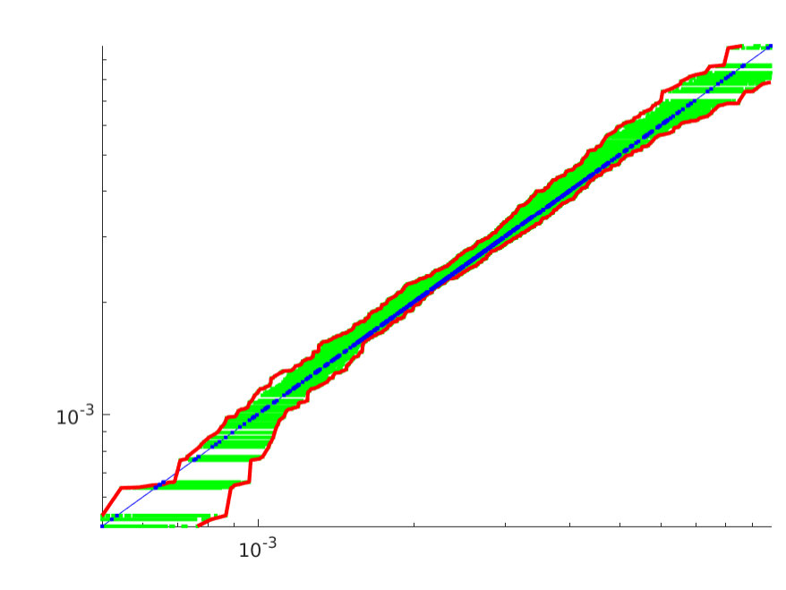 Figure 29