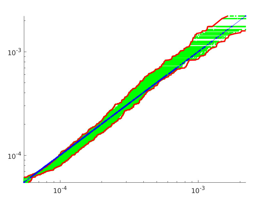 Figure 30