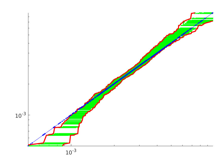 Figure 31