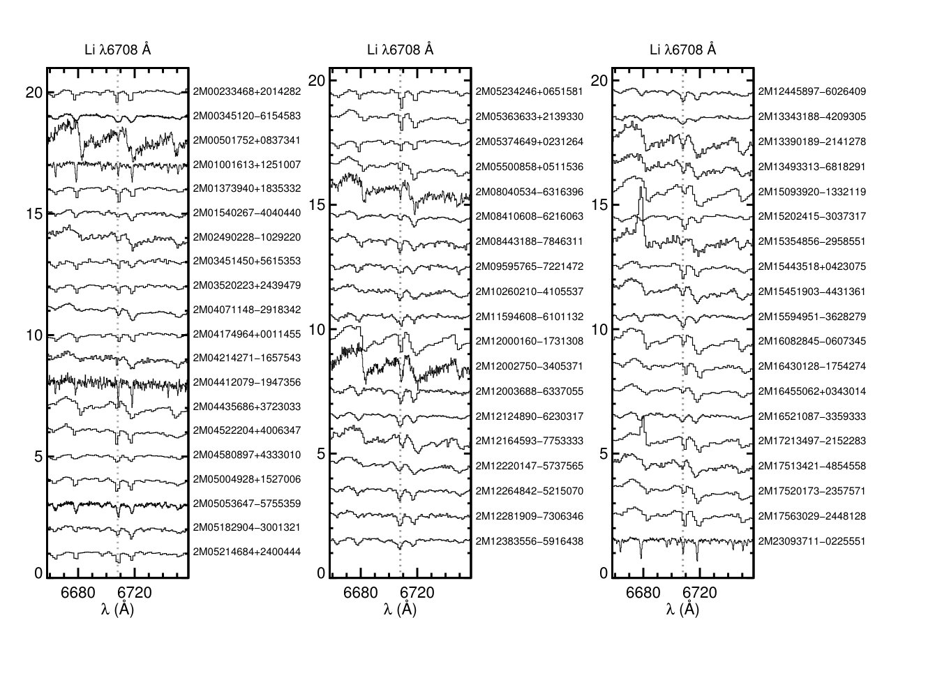 Figure 7