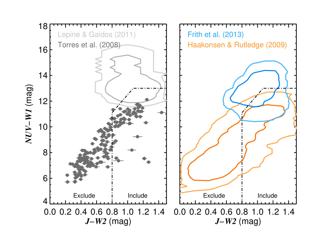 Figure 9