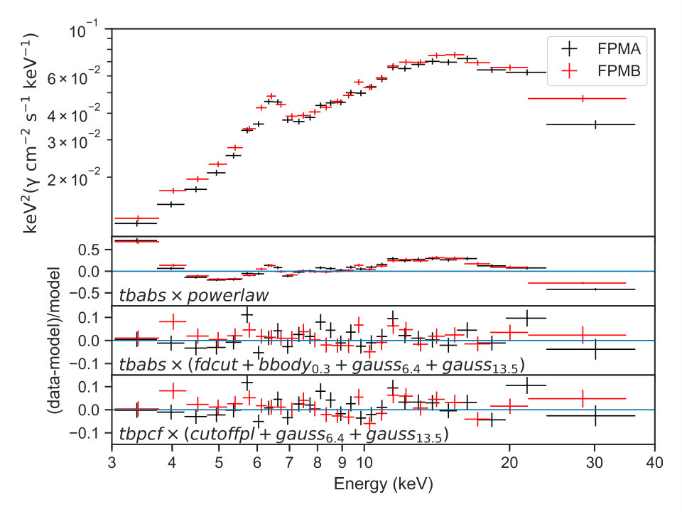 Figure 13