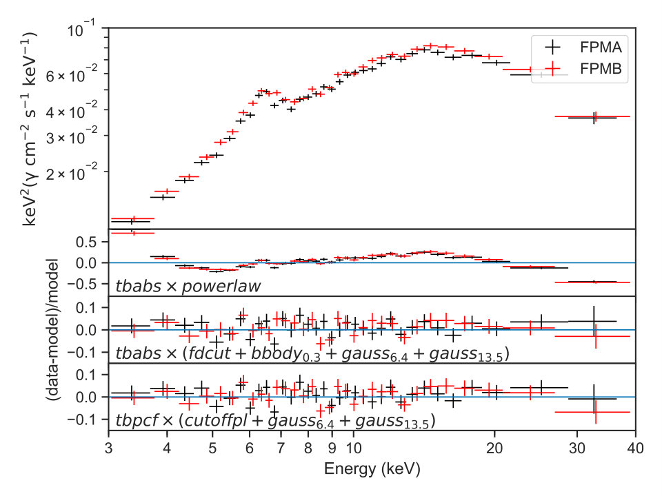 Figure 14