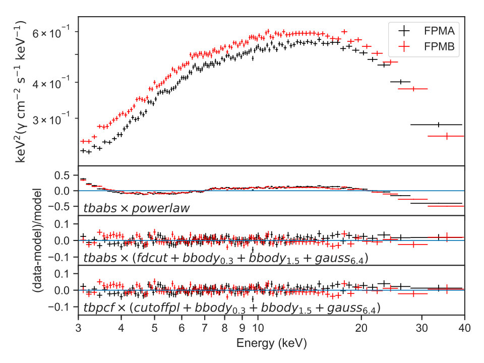 Figure 15