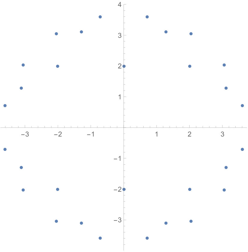 Figure 18