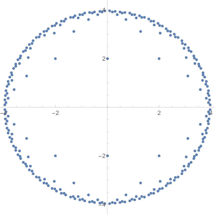 Figure 19